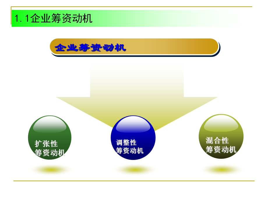 《长期筹资概述》PPT课件.ppt_第2页