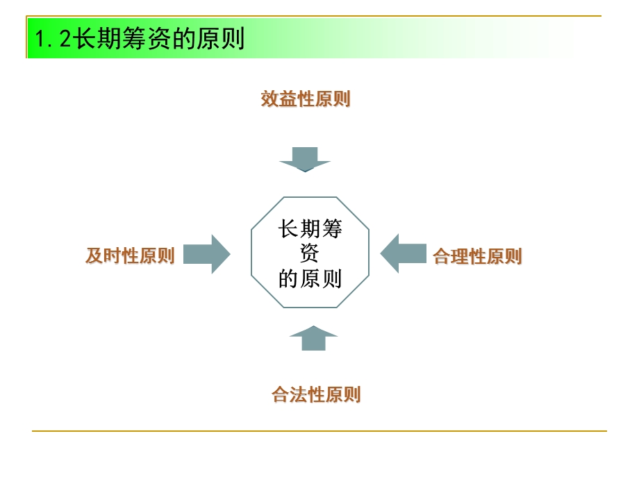 《长期筹资概述》PPT课件.ppt_第3页