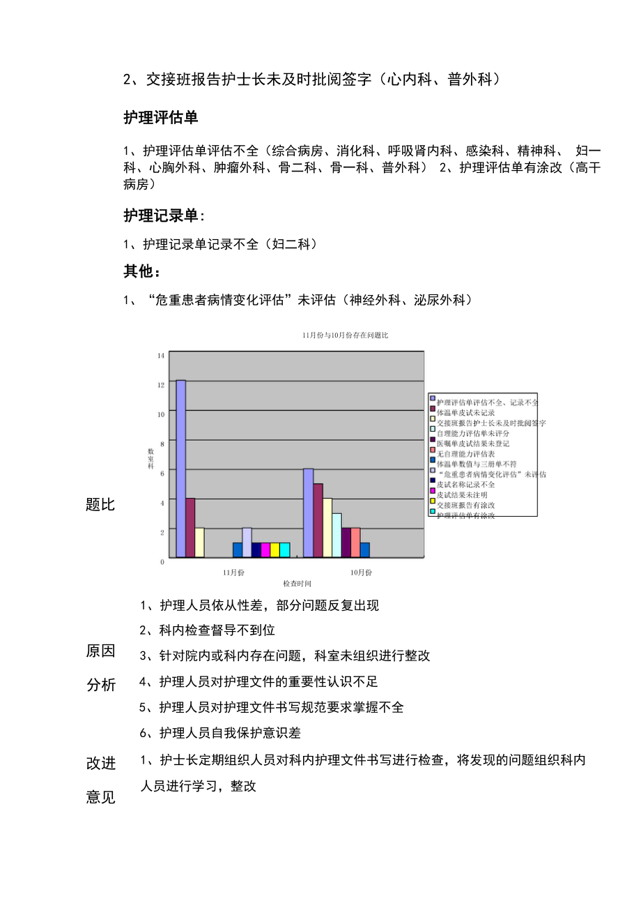 2016年11月份护理高质量检查结果反馈.docx_第2页