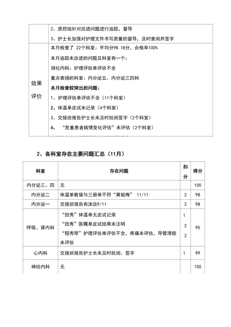 2016年11月份护理高质量检查结果反馈.docx_第3页