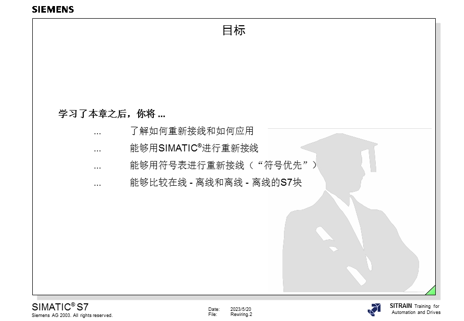 用户程序的重新接线.ppt_第2页