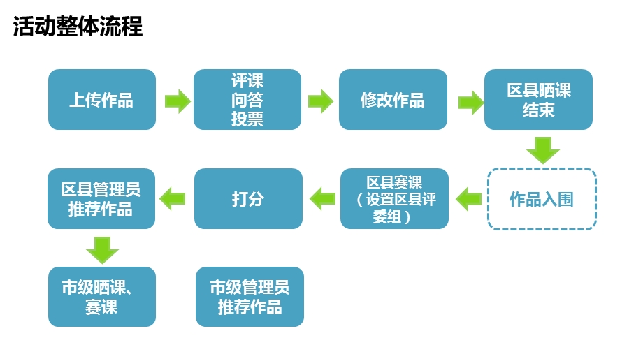 一师一优章节一章节一名师活动平台功能及使用培训.ppt_第2页