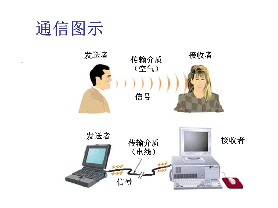 《通信基础》PPT课件.ppt_第3页