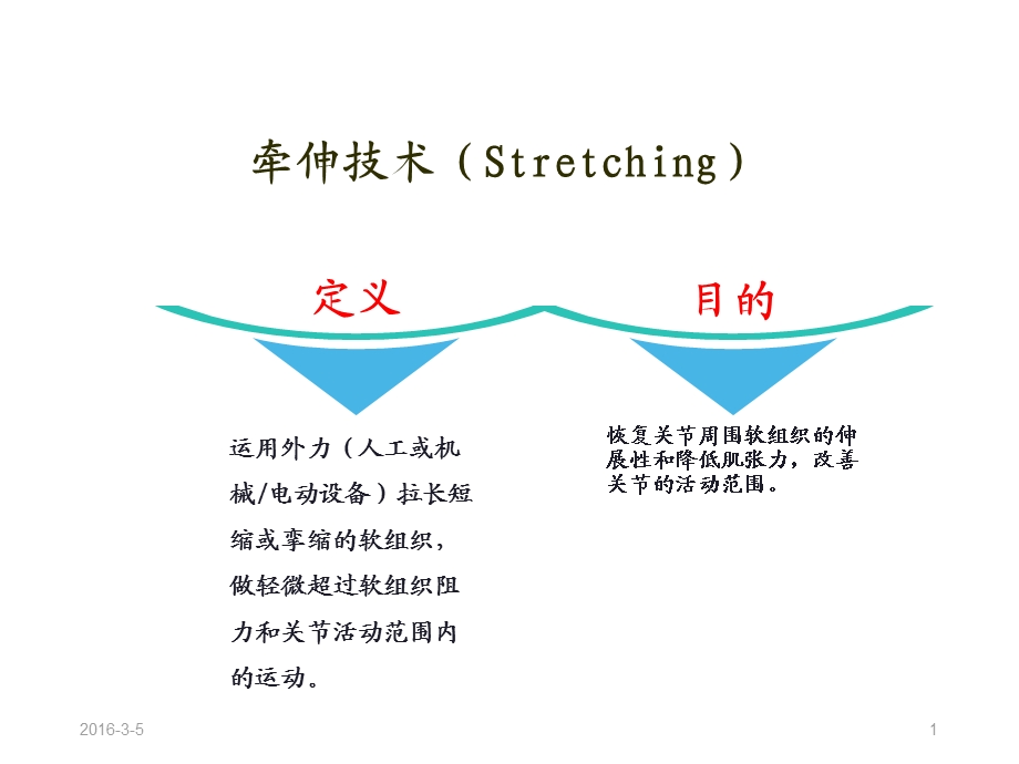 《髋部肌肉牵伸法》PPT课件.ppt_第2页