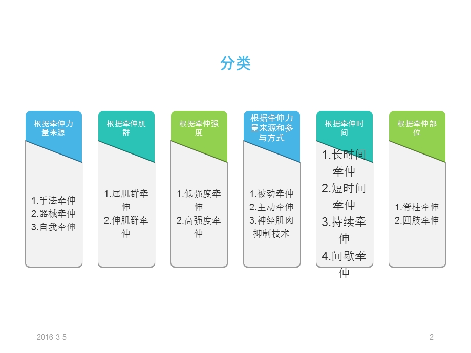 《髋部肌肉牵伸法》PPT课件.ppt_第3页