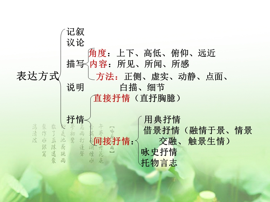 《诗歌抒情方式》PPT课件.ppt_第3页