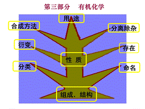 《认识有机物》PPT课件.ppt