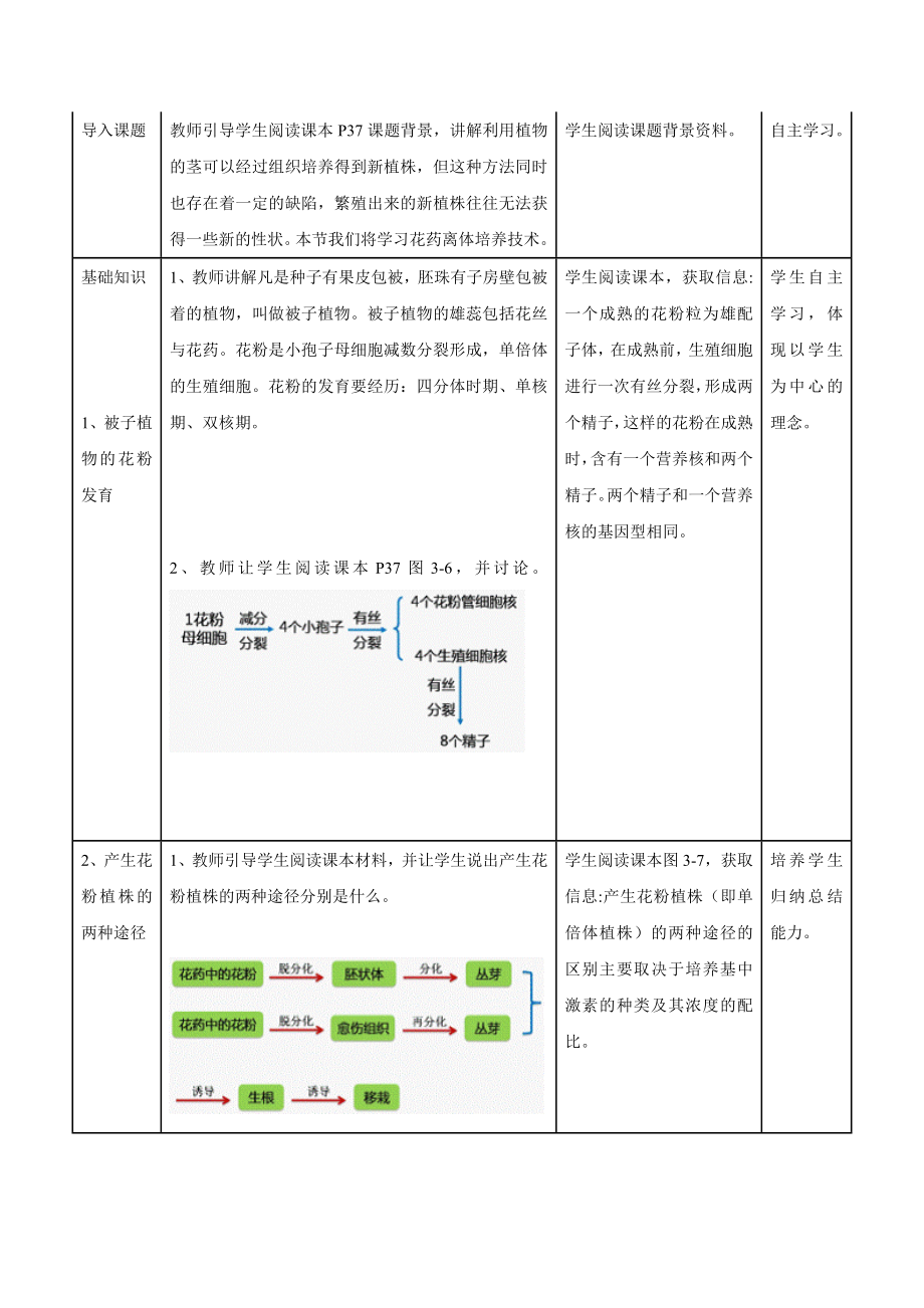 3.2月季的花药培养　教学设计金琳.doc_第2页