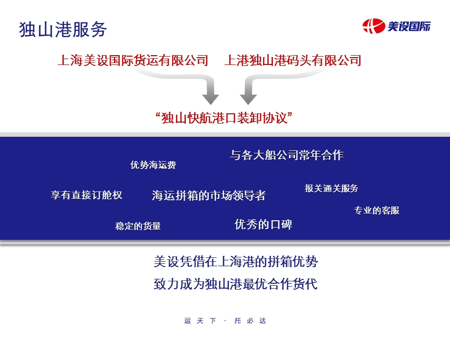 嘉兴独山港区介绍ppt课件.ppt_第2页