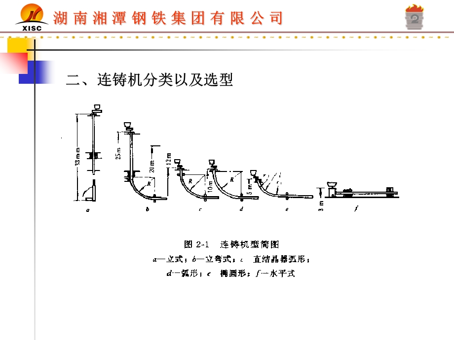 《连铸基本原理》PPT课件.ppt_第3页