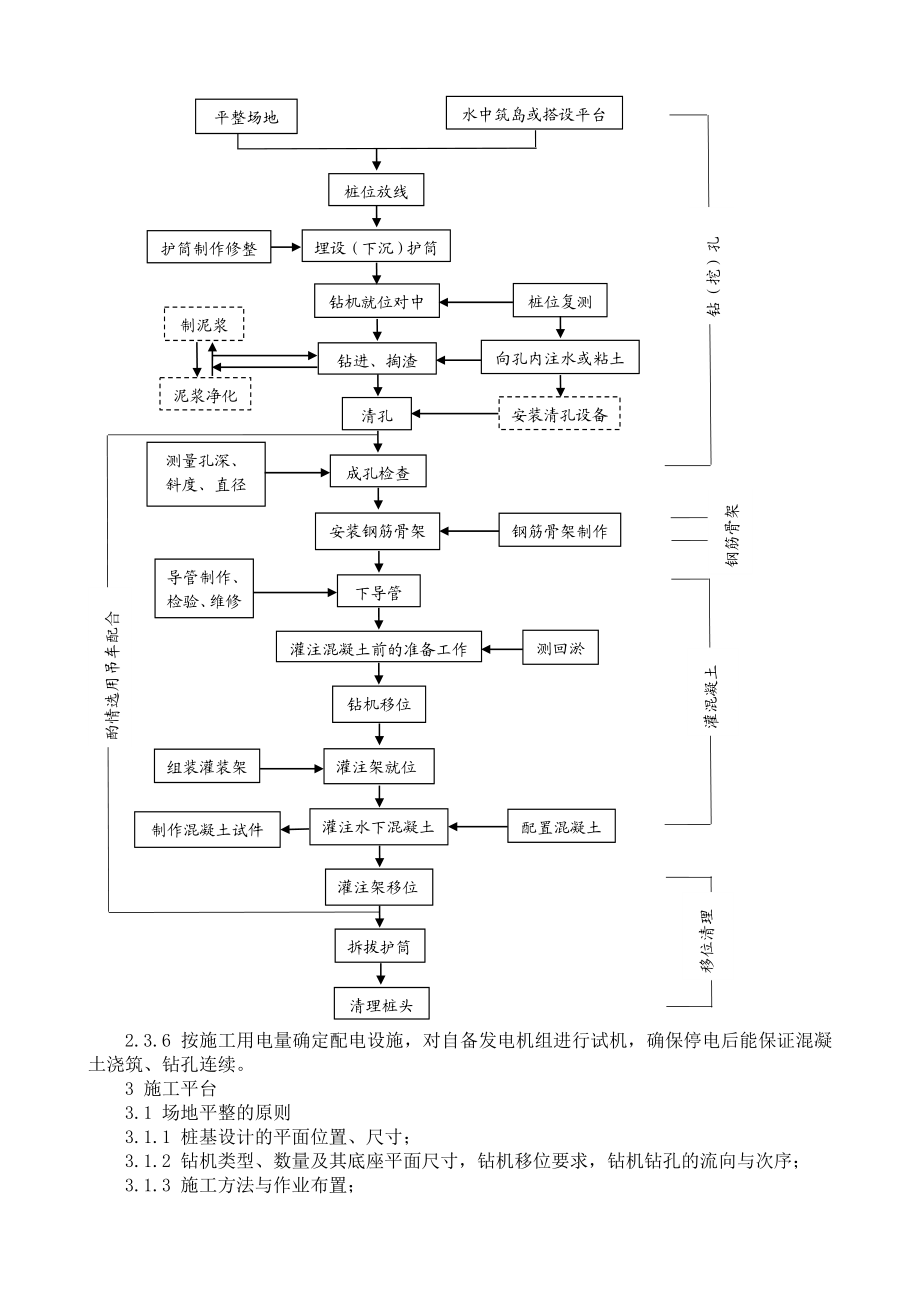 钻孔灌注桩施工工法精品.doc_第2页