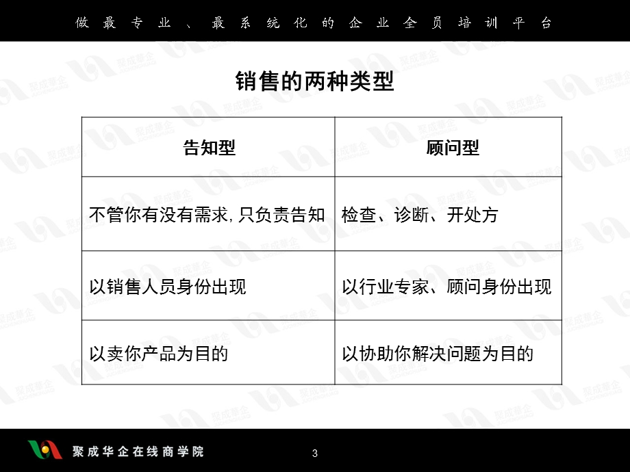 《面对面销售》PPT课件.ppt_第3页