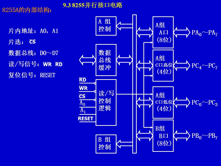 《可编程接口》PPT课件.ppt_第3页