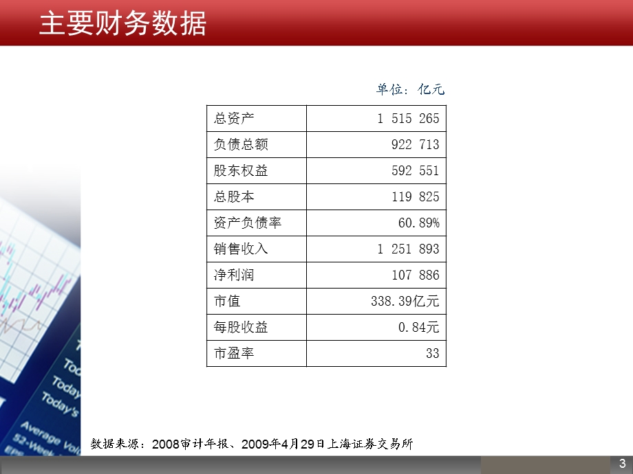 《财务报表分析实例》PPT课件.ppt_第3页