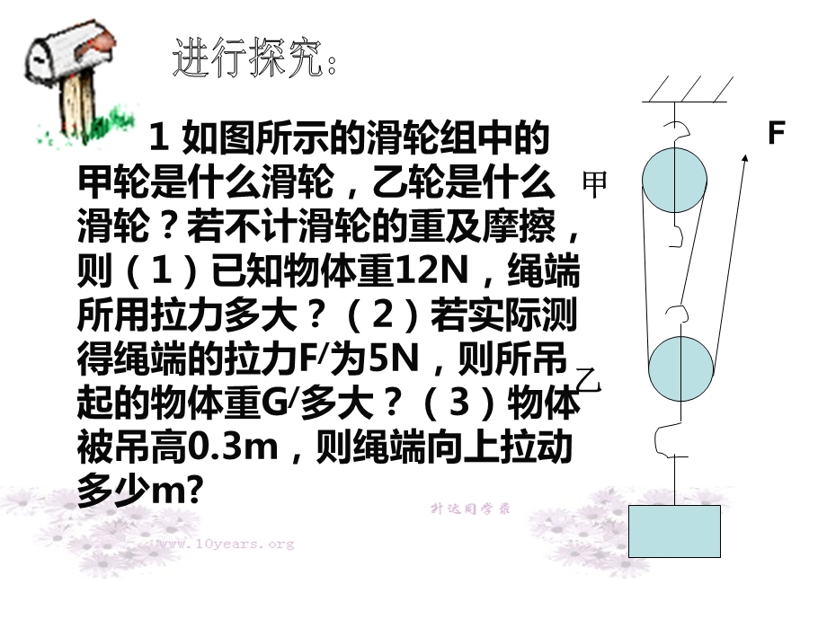 《滑轮组复习课》PPT课件.ppt_第2页