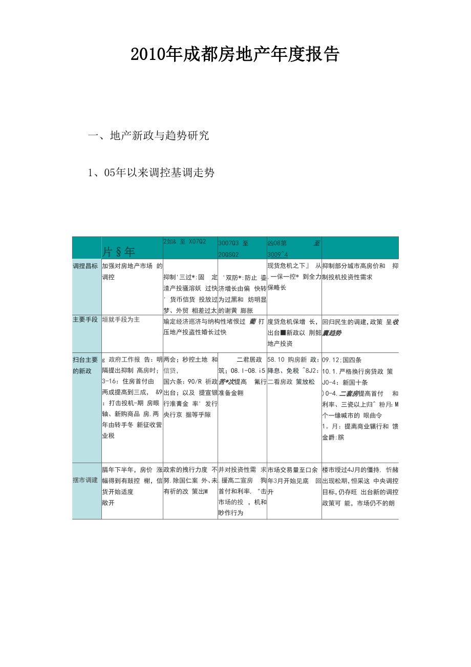 2010年成都房地产年度报告.docx_第1页