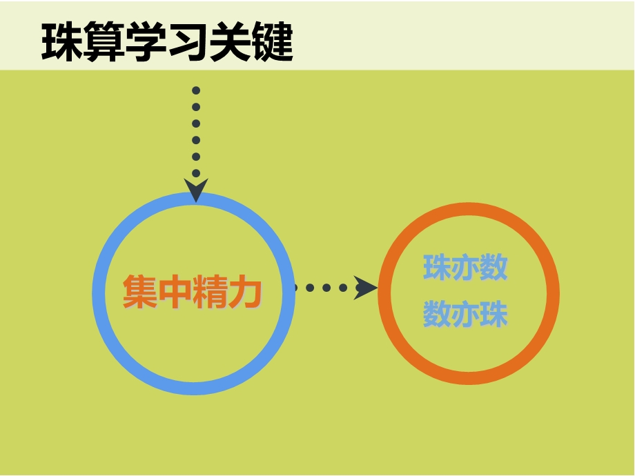 《珠算学习指南》PPT课件.ppt_第3页