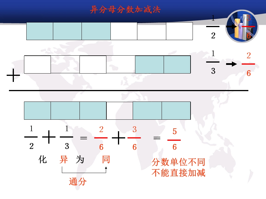 异分母分数加减法3ppt课件.ppt_第2页