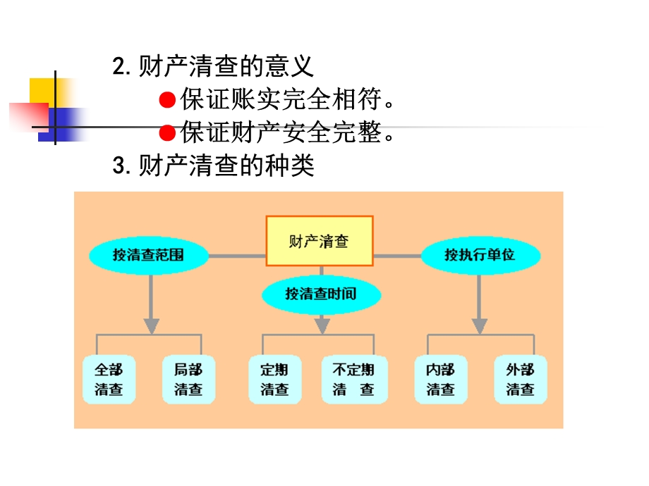 基础会计学课件第七章财产清查.ppt_第3页