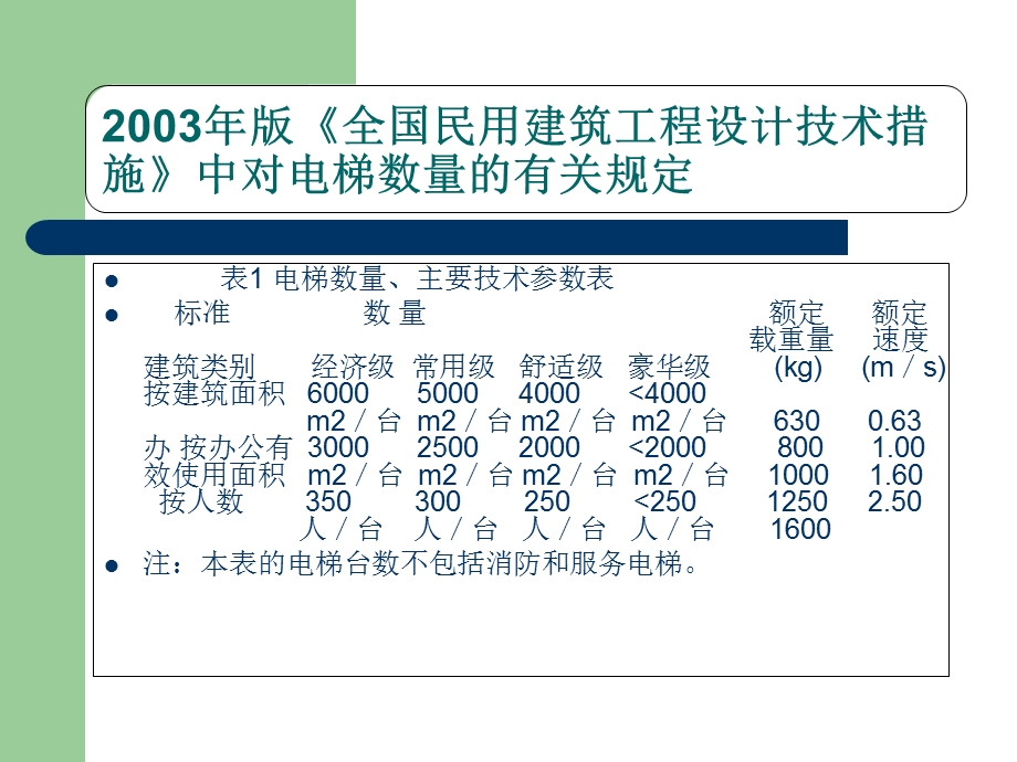 《高层建筑电梯配置》PPT课件.ppt_第3页