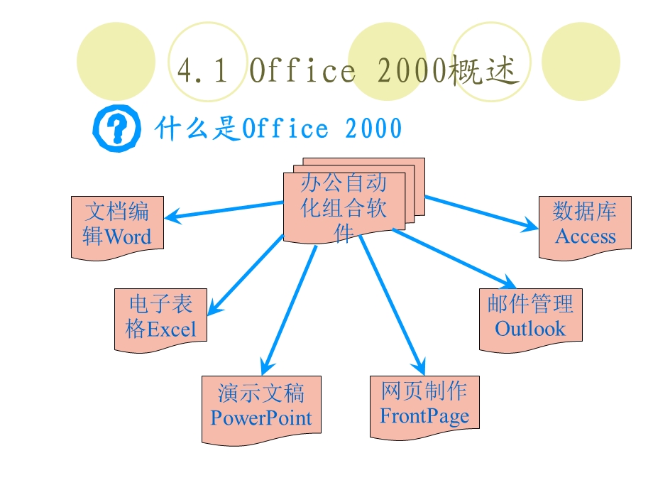 办公软件MSOffice课件.ppt_第2页