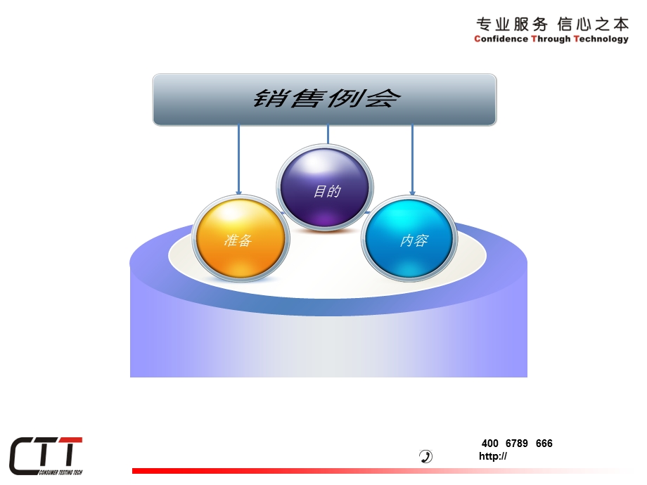 《高效销售例会》PPT课件.ppt_第3页