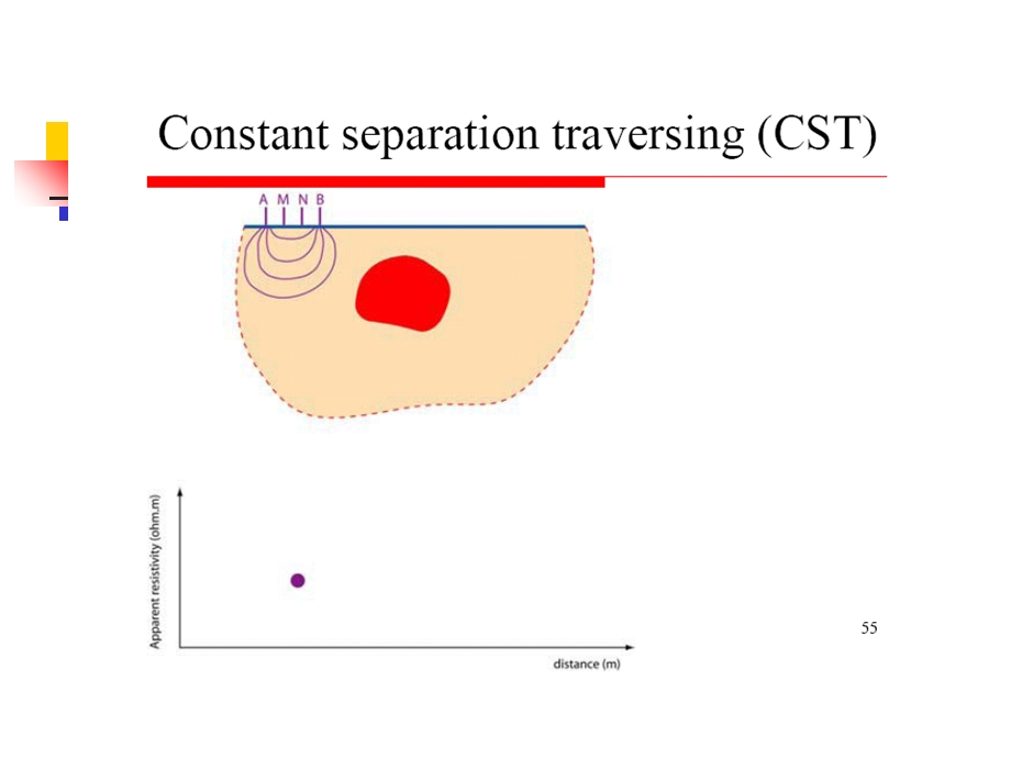 《电剖面法》PPT课件.ppt_第2页