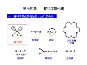 《醚和环氧化物》PPT课件.ppt