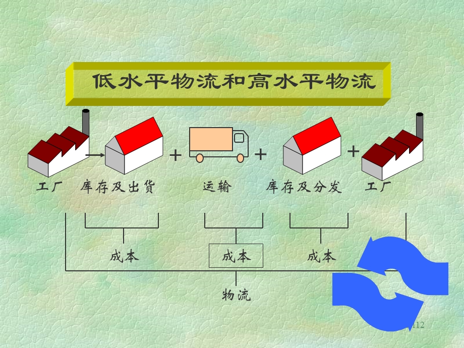 《清华成本课程》PPT课件.ppt_第2页