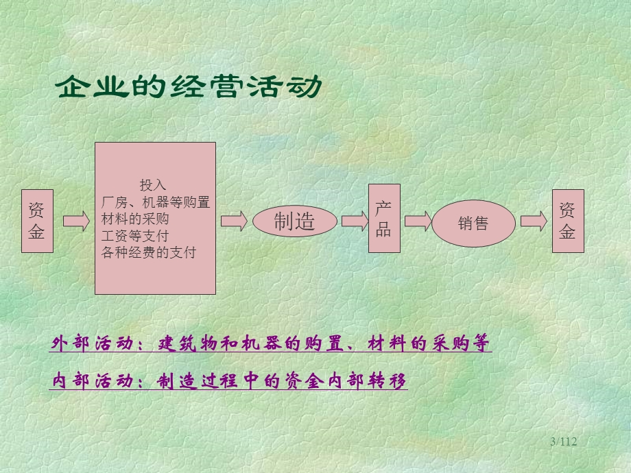 《清华成本课程》PPT课件.ppt_第3页