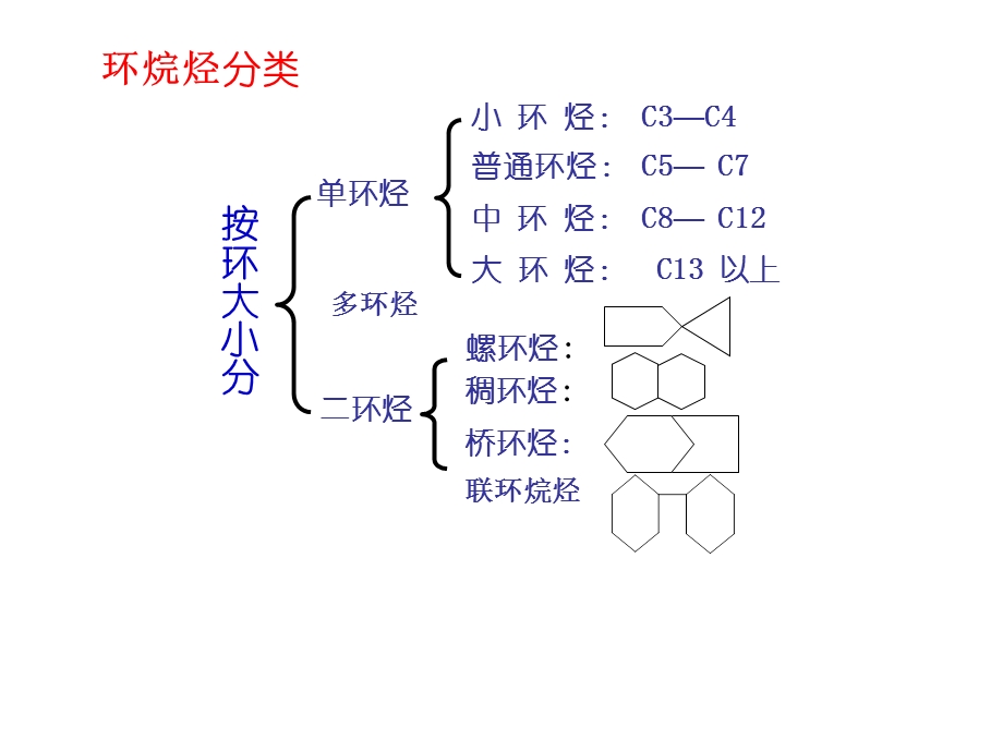 第5章饱和烃.output.ppt_第3页