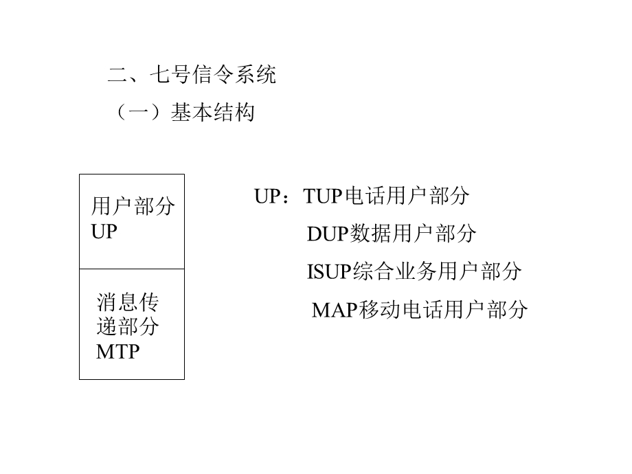 [信息与通信]七号信令原理.ppt_第3页