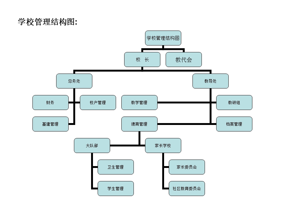 《学校组织结构》PPT课件.ppt_第1页