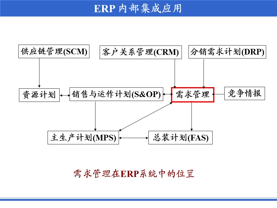 《需求管理》PPT课件.ppt_第2页