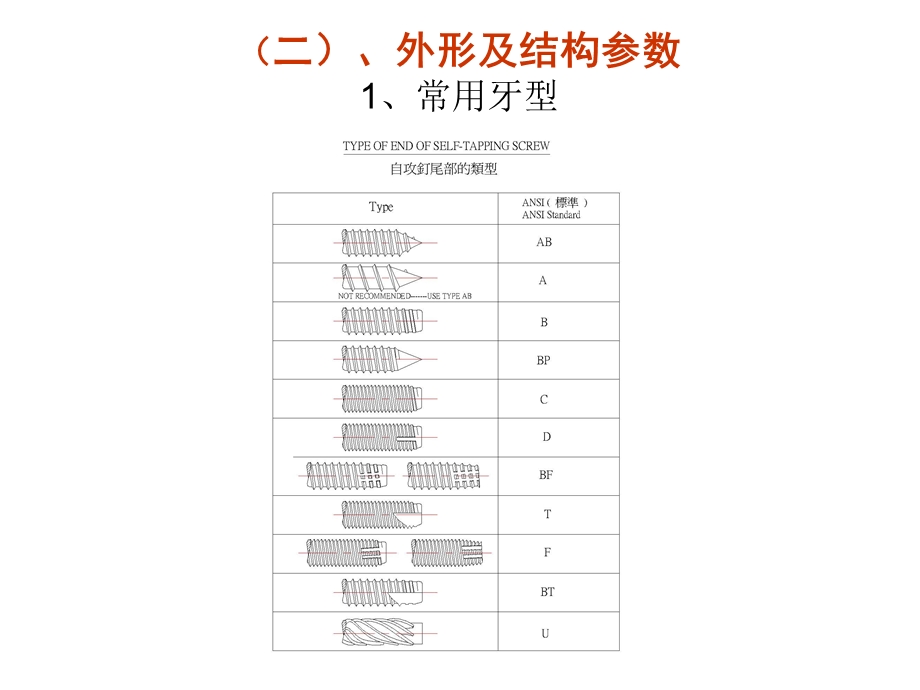 《螺钉的基础知识》PPT课件.ppt_第3页