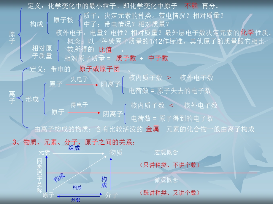 物质构成的奥秘的综合复习一物质的组成和分类.ppt_第3页