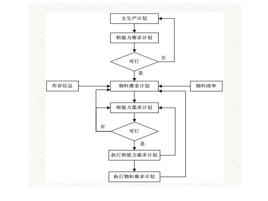 《计划管理讲座》PPT课件.ppt_第3页