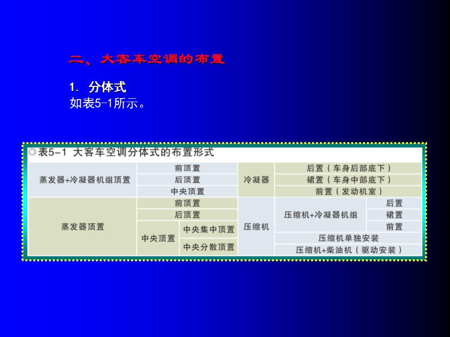 《客车空调系统》PPT课件.ppt_第3页