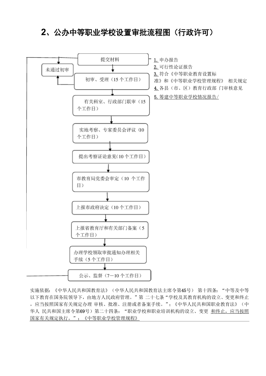 1、1民办高级中学、中等专业学校办学设立、变更的审批.docx_第3页