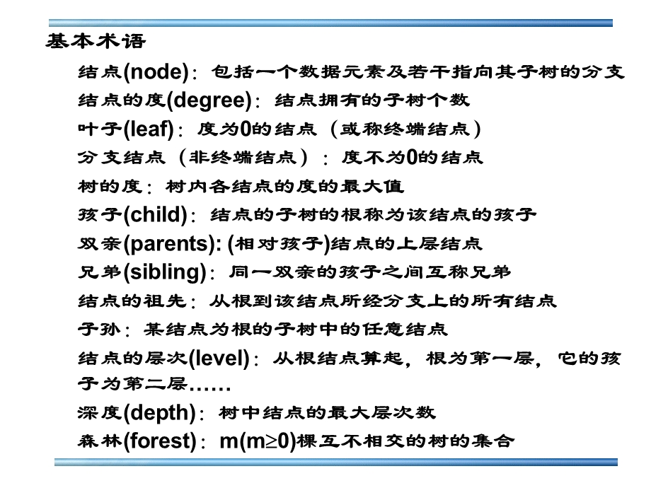 755第6章 树和二叉树.ppt_第3页