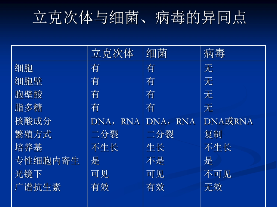 《讲义斑疹伤寒》PPT课件.ppt_第3页