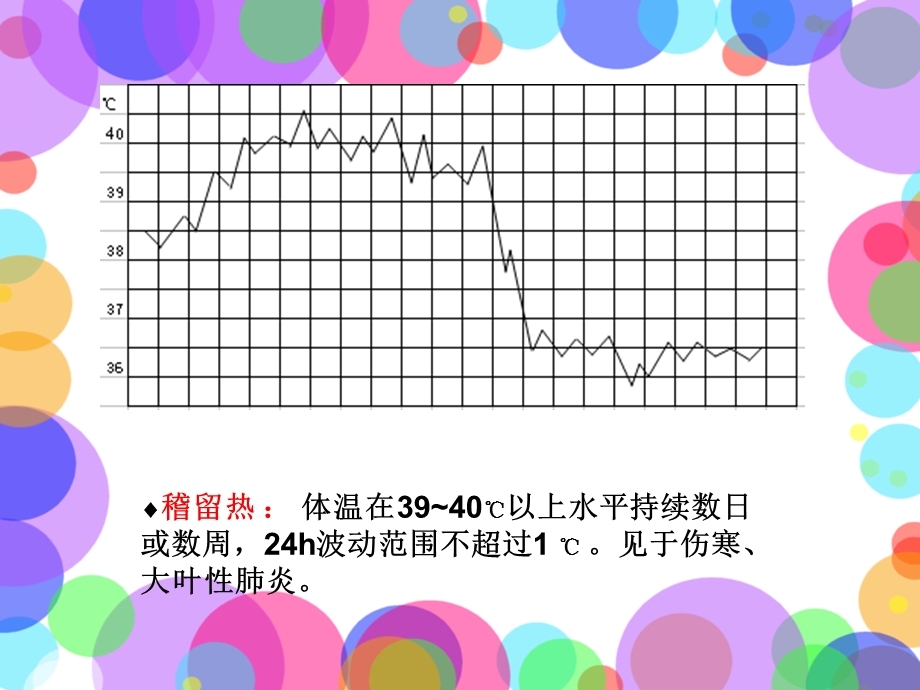 《胸痛与心悸》PPT课件.ppt_第2页