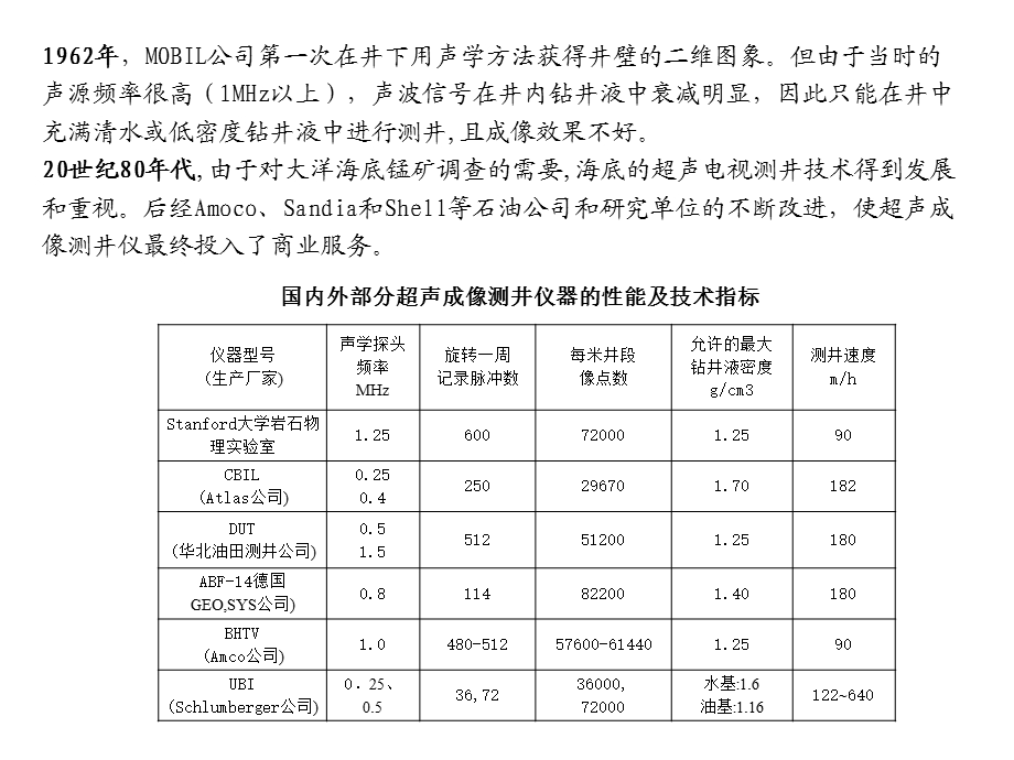 《超声成像测井》PPT课件.ppt_第2页