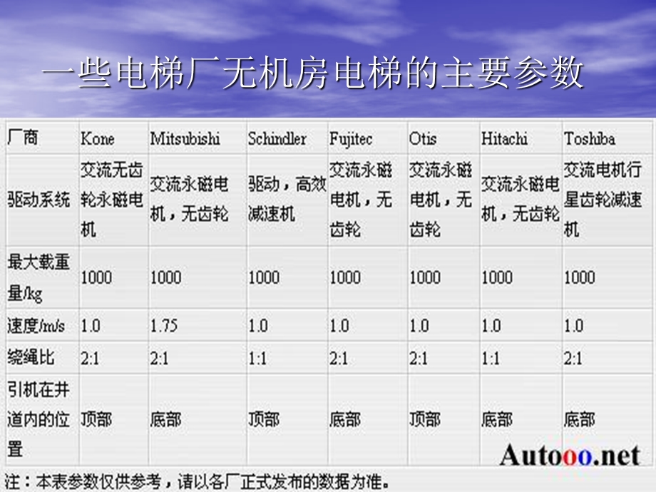 《无机房讲义》PPT课件.ppt_第3页