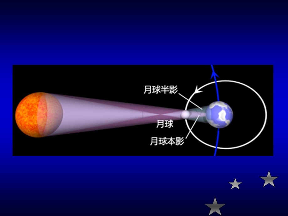 科学的本质和科学知识的构成.ppt_第3页