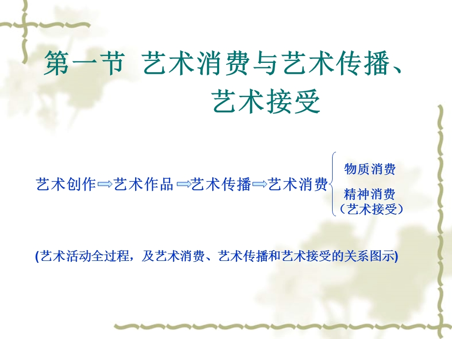 《艺术消费》PPT课件.ppt_第2页