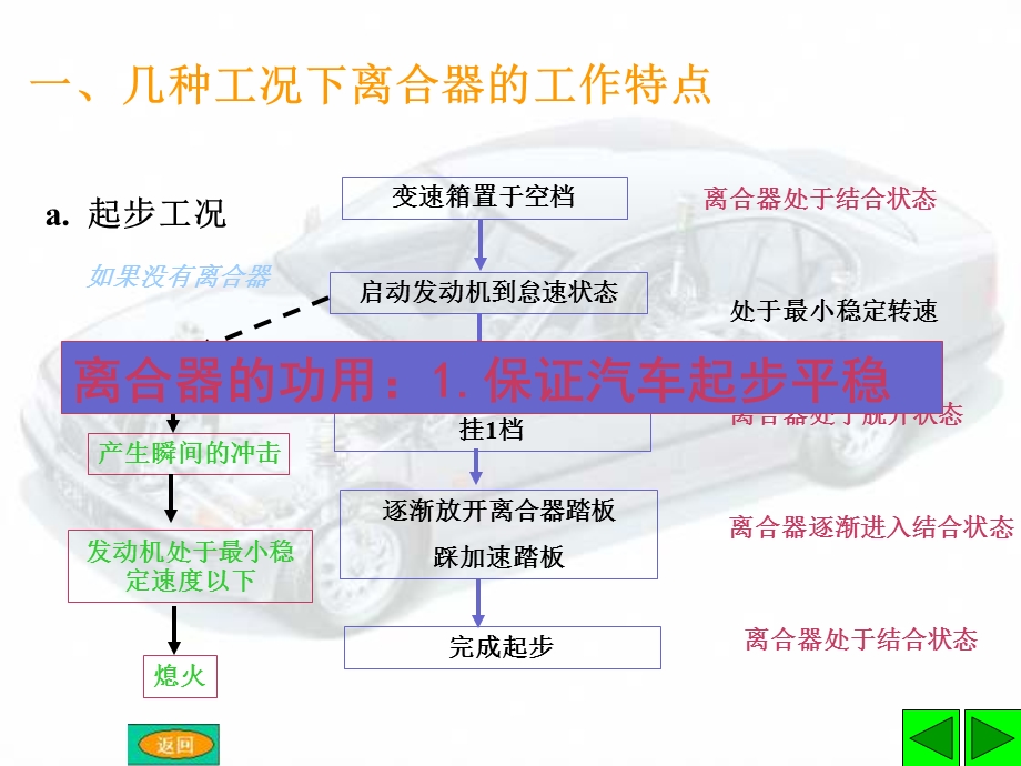 《离合器概述》PPT课件.ppt_第3页