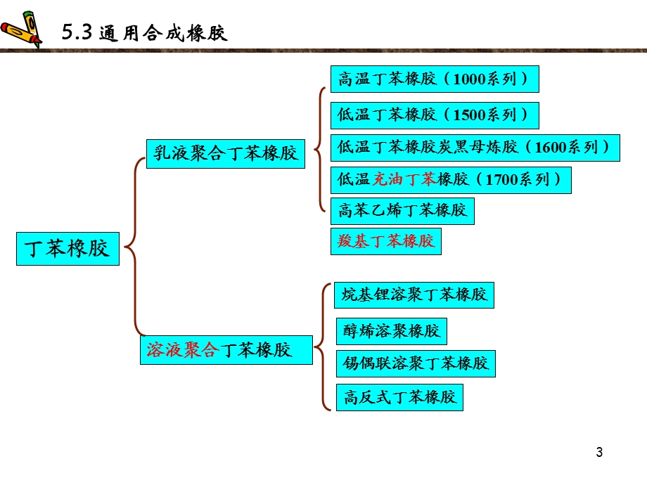 《通用合成橡胶》PPT课件.ppt_第3页