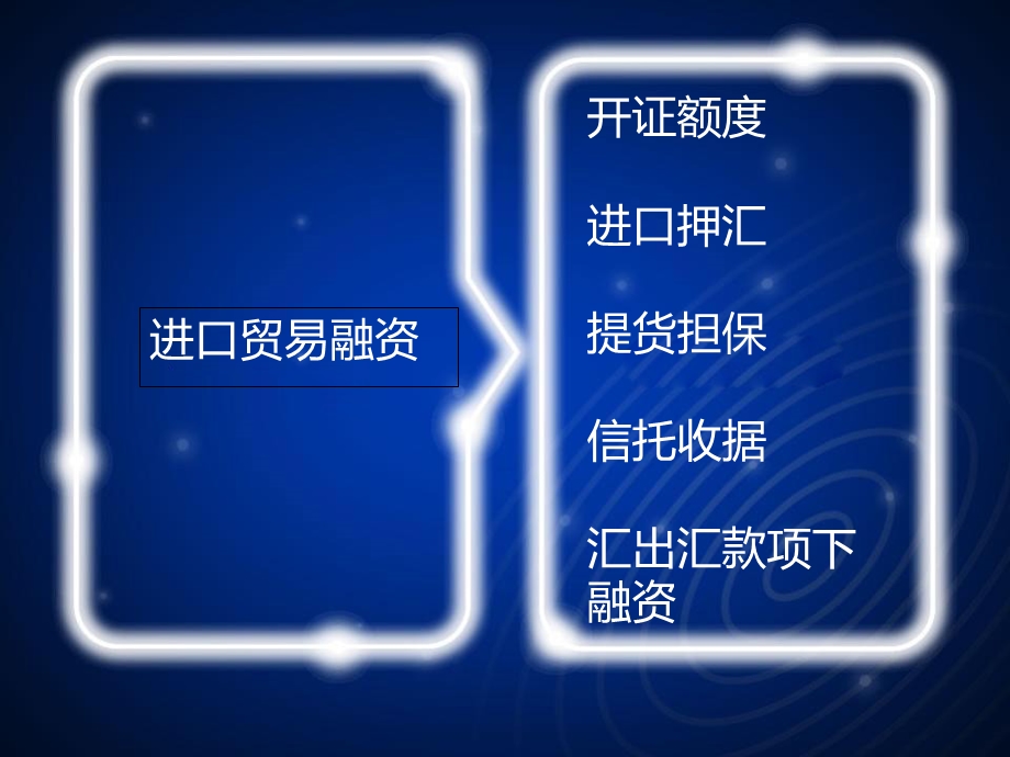 《银行进口业务》PPT课件.ppt_第3页