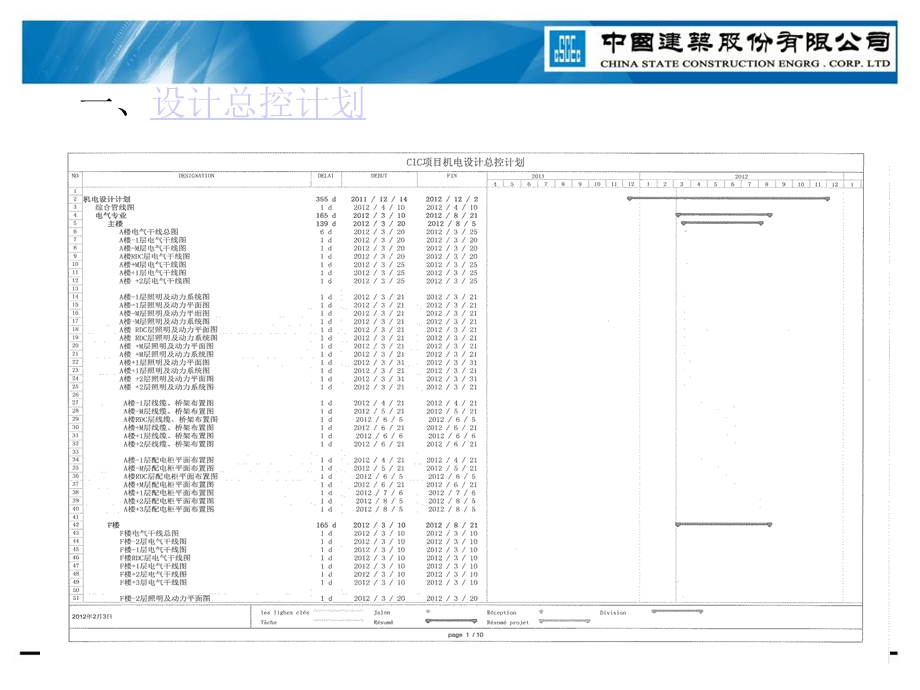 《计划工作报告》PPT课件.ppt_第3页